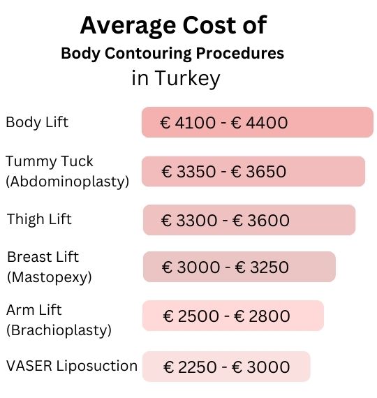 Cost of Body Contouring Procedures in Turkey